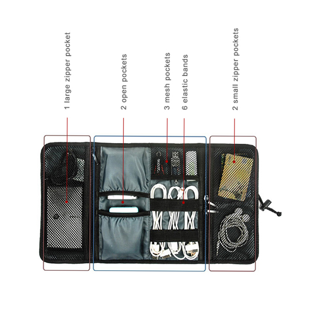 Reise-Kabelaufbewahrungstasche – Tech Accessories Travel Case Bewertung und Preis